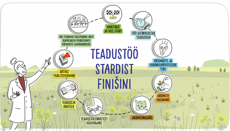 Teadusprojekt „Eesti otsib nurmenukke”